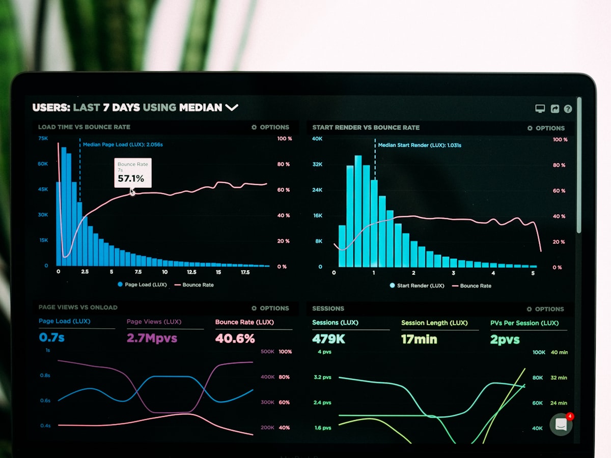 Aurora Dashboard analytics interface with bar and line charts on a dark theme